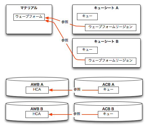 craftv2_tips_divide_cuesheet_acb_awb1.png