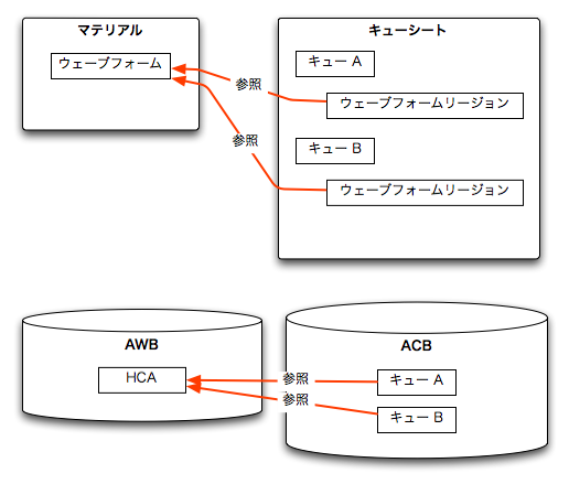 craftv2_tips_divide_cuesheet_acb_awb2.png