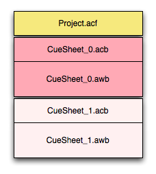 craftv2_tips_program_decide_cuesheet_size00.png