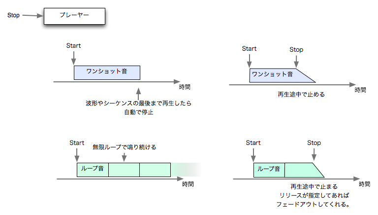 craftv2_tips_program_doing_playstop01.png