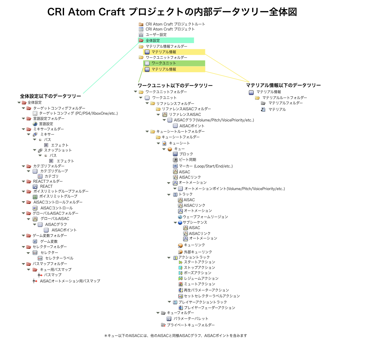 criatom_tools_atomcraft_api_tutorial_data_structure.png