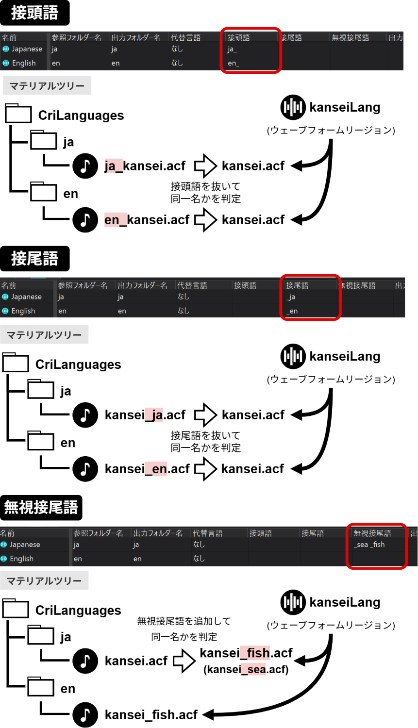 criatom_tools_atomcraft_multilanguage_setting_pre_post.png
