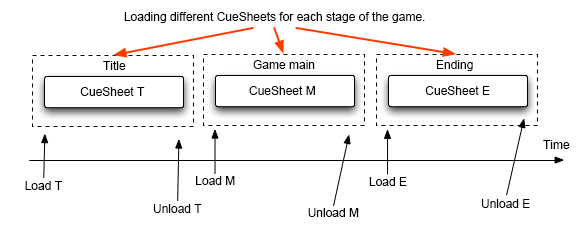 craftv2_tips_divide_cuesheet1.png