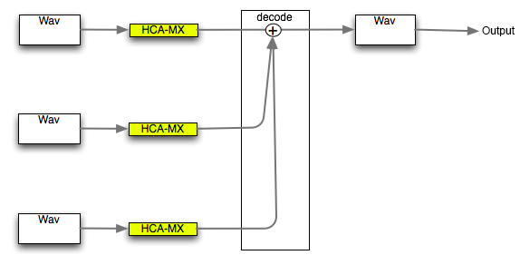 craftv2_tips_program_decide_codec02.png