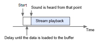 craftv2_tips_program_doing_playstop08.png