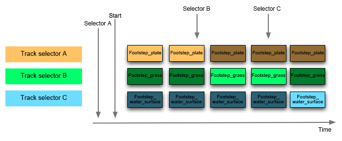 craftv2_tips_program_doing_selector01.png