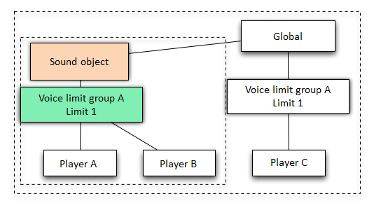 craftv2_tips_program_doing_soundobject04.png