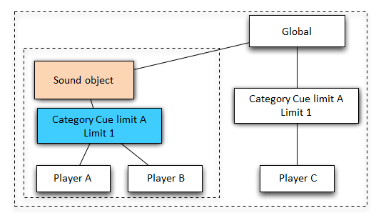 craftv2_tips_program_doing_soundobject05.png