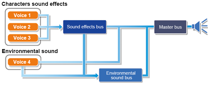 cri_adx2_primer_dsp_bus.png