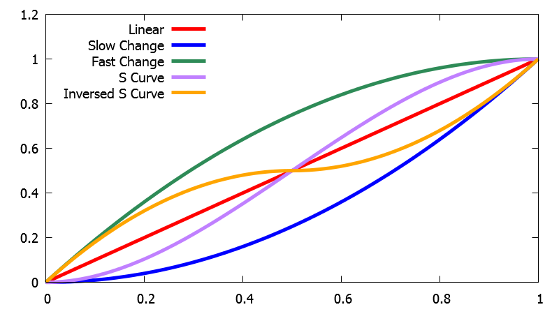 criatom_tools_atomcraft_graphcurve_1_0.png