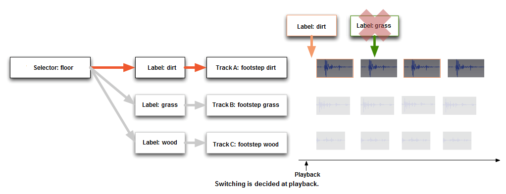 criatom_tools_atomcraft_switch_track_by_selector01.png