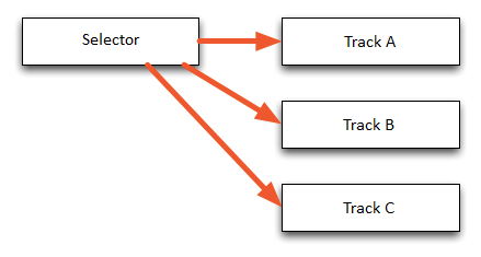 criatom_tools_atomcraft_track_transition_by_selector00.png