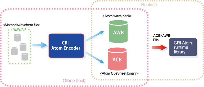 criatom_tools_criatomenc_dataflow.png