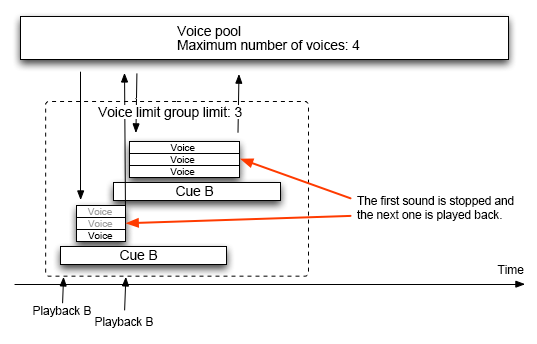 craftv2_tips_decide_voicelimitgroup0.png