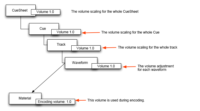 craftv2_tips_decide_volume2.png