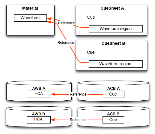 craftv2_tips_divide_cuesheet_acb_awb1.png