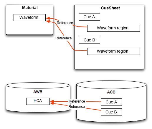 craftv2_tips_divide_cuesheet_acb_awb2.png