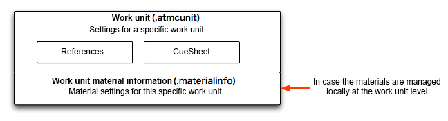 craftv2_tips_divide_workunit0.png