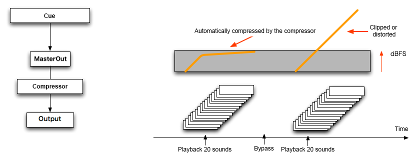 craftv2_tips_performance_dynamicmix0.png