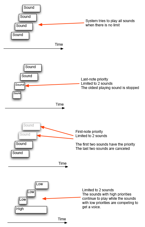 craftv2_tips_performance_overlapped0.png