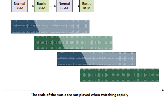 craftv2_tips_performance_sync_change_music00.png