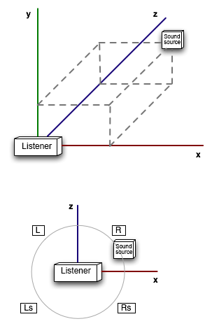 craftv2_tips_program_3dsound_3dpos00.png