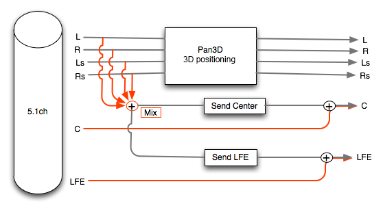 craftv2_tips_program_3dsound_center_lfe05.png