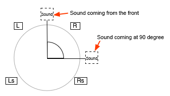 craftv2_tips_program_3dsound_pan3d00.png