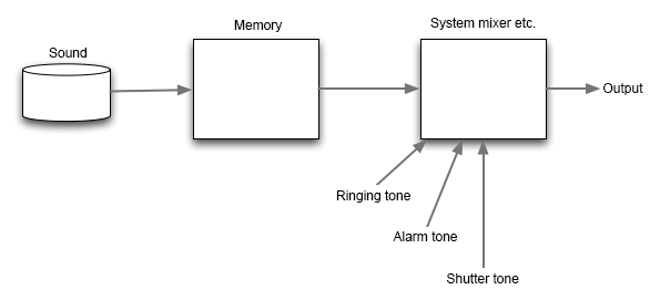 craftv2_tips_program_decide_latency00.png