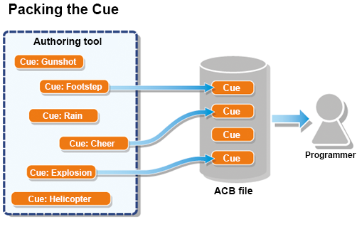 cri_adx2_primer_cue_packing.png