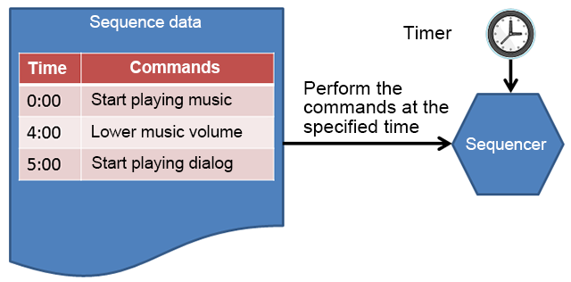 cri_adx2_primer_sequencer.png