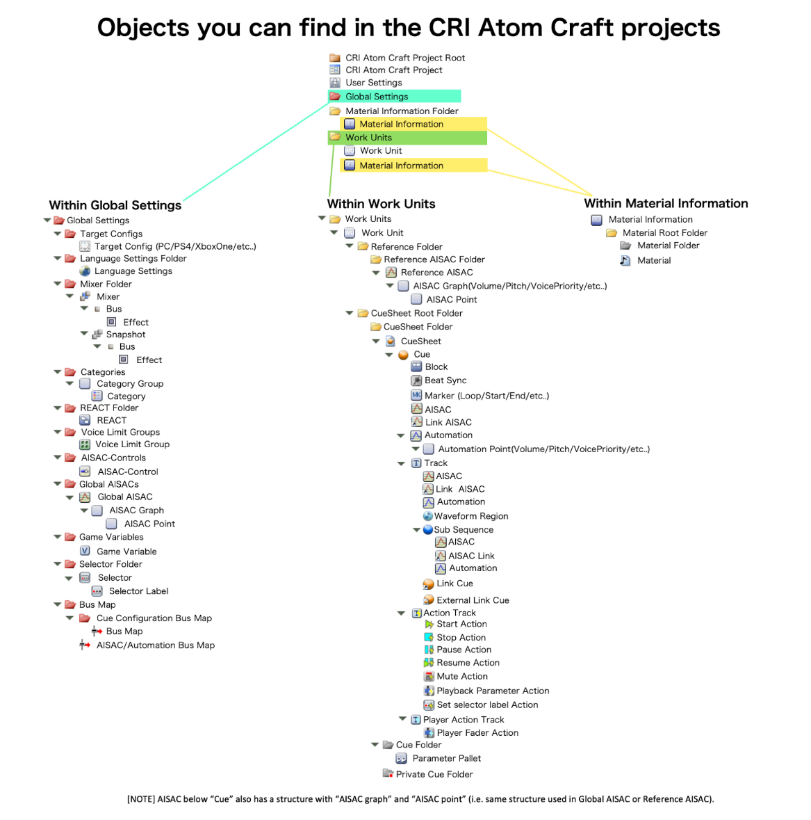 criatom_tools_atomcraft_api_tutorial_data_structure.png