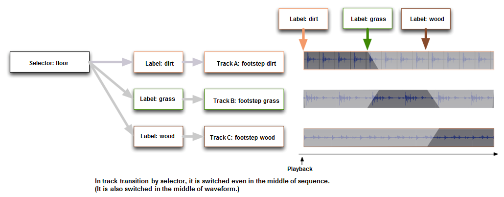 criatom_tools_atomcraft_switch_track_by_selector03.png