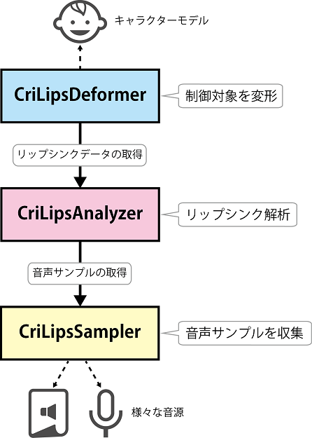 component_overview.png