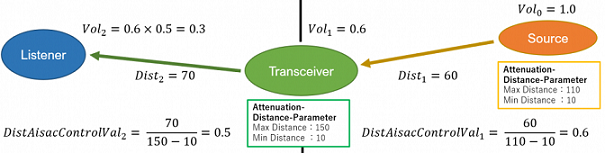 atom_transceiver_distance_attenuation_calc.png