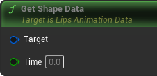 CriWare Unreal Engine: Lips Animation Data