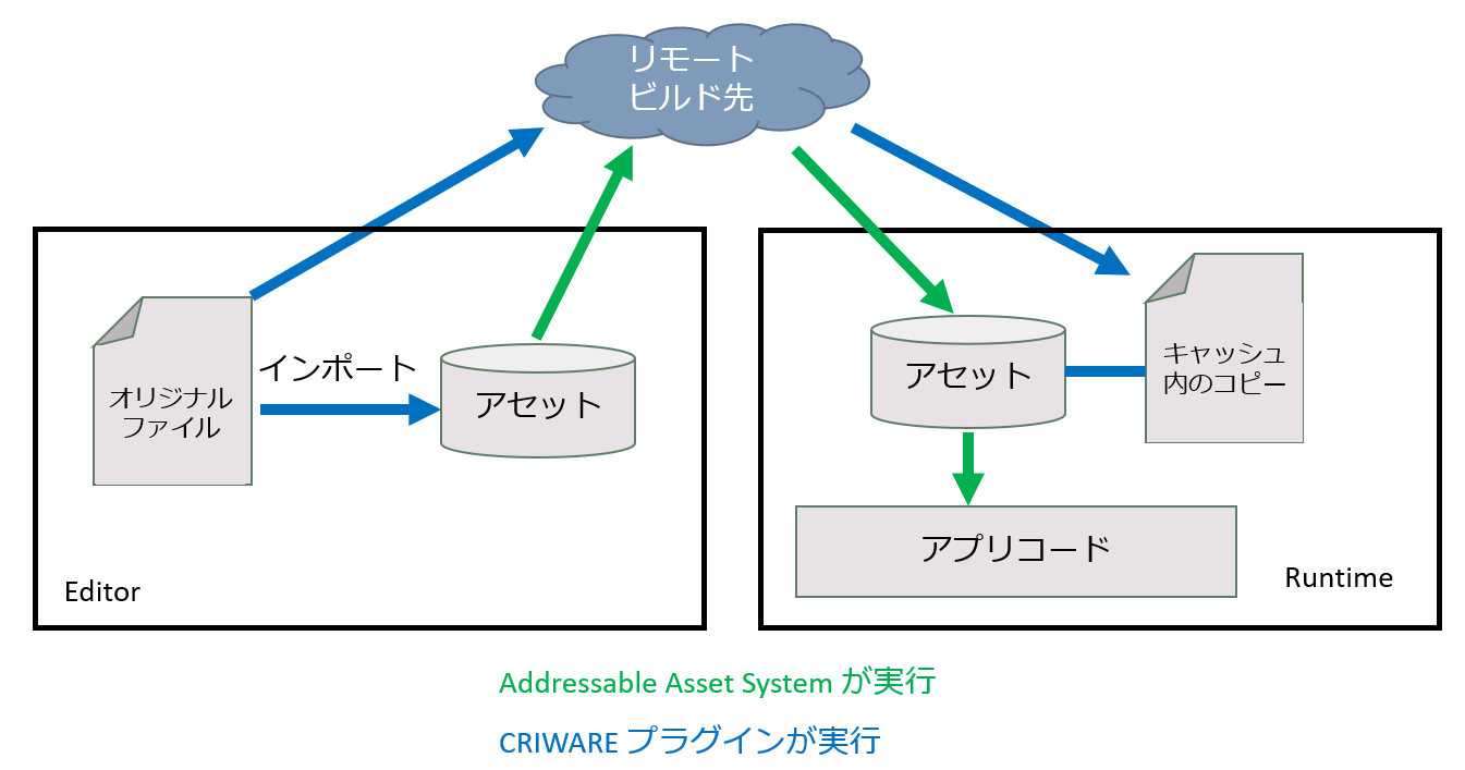 addon4u_assetsupport_addressables_intro.png