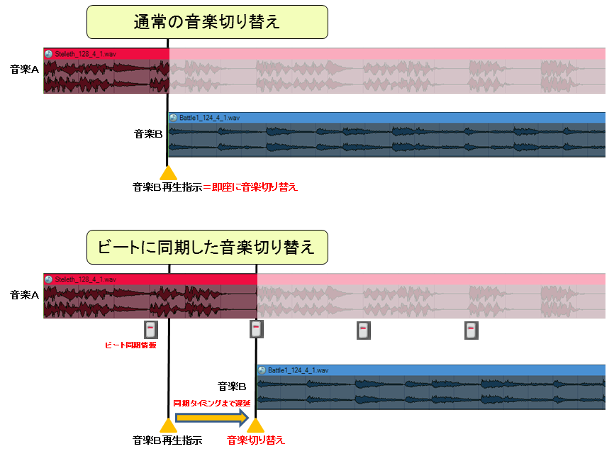 adx2_keys_beatsync.png