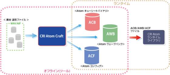 adx2u_overview_dataflow.png