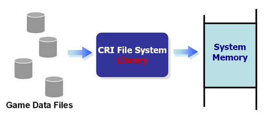 crifs2_tutor01_dataflow_small.png