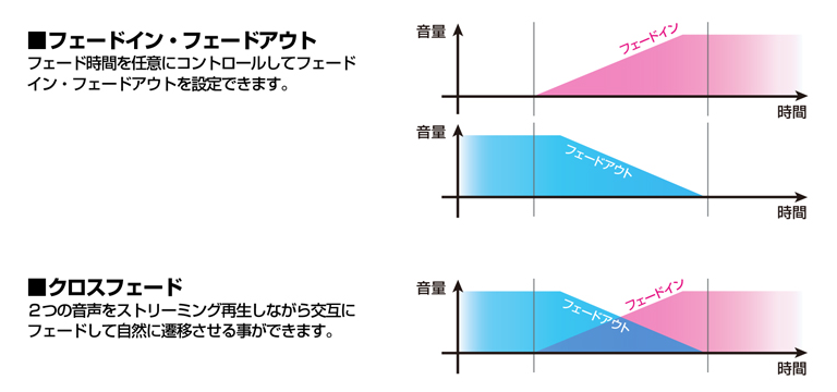 ADX_A_49_Fader.png