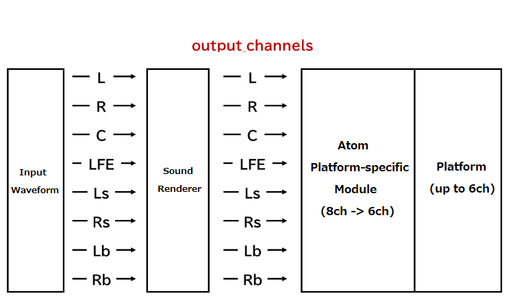 ADX_A_75_ASR_downmix_platform.png