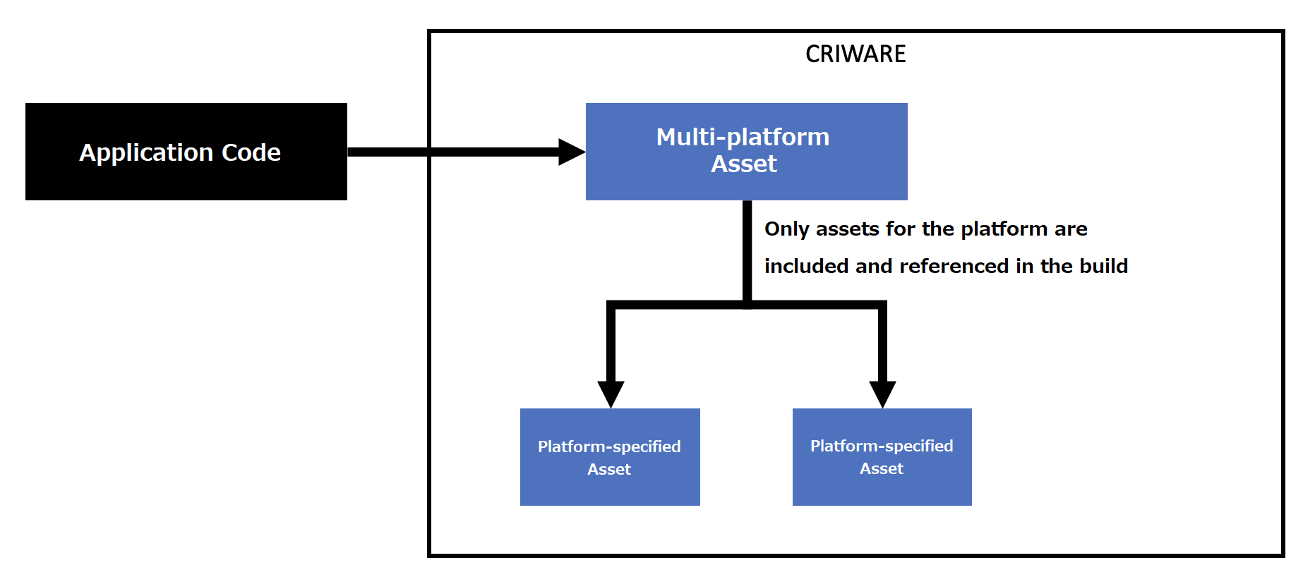 addon4u_assetsupport_assets_multiplatform_intro.png