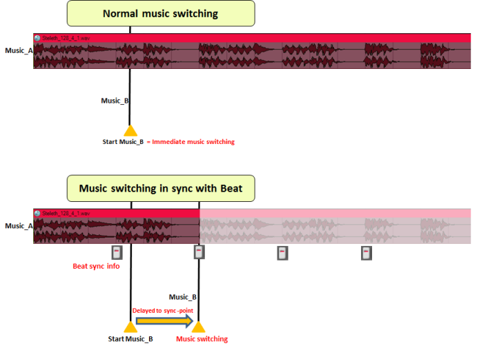 adx2_keys_beatsync.png