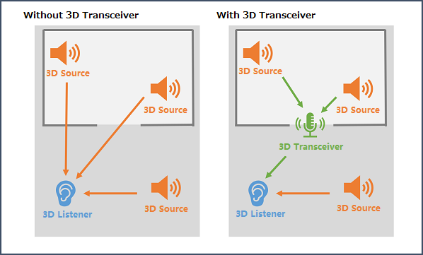 adx2u_keys_ADX_A_63_3DPOS_Transceiver.png