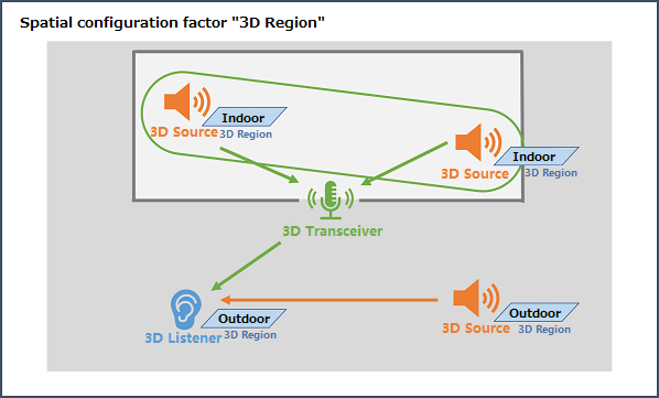 adx2u_keys_ADX_A_64_3DPOS_Transceiver.png