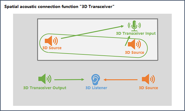 adx2u_keys_ADX_A_65_3DPOS_Transceiver.png