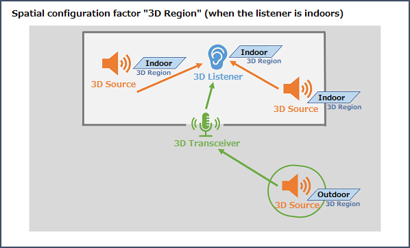 adx2u_keys_ADX_A_69_3DPOS_Transceiver.png