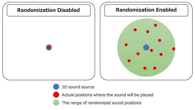 adx2u_keys_ADX_A_70_3DPOS_RandomPosition.png