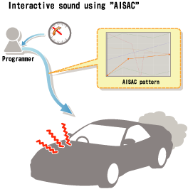 adx2u_overview_aisac.png